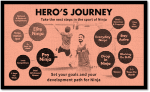 The Power of Ninja Training for Personal Growth